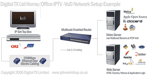 servidor iptv